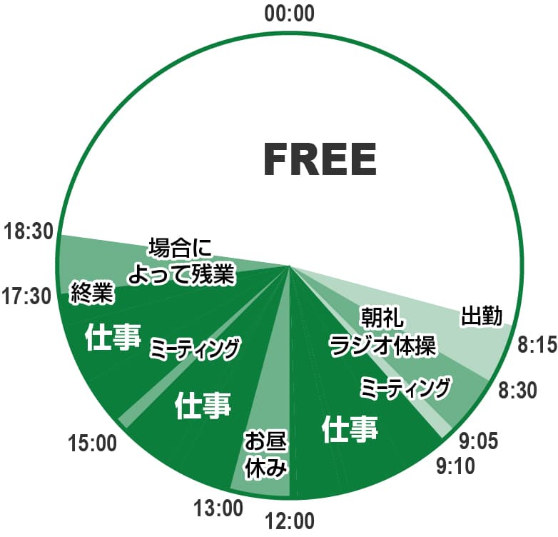 1日の流れ
