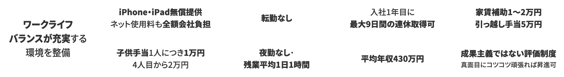 働く条件