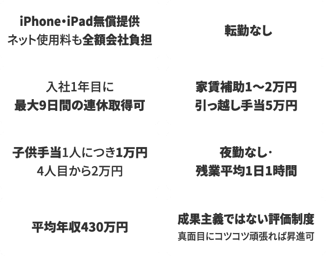 働く条件